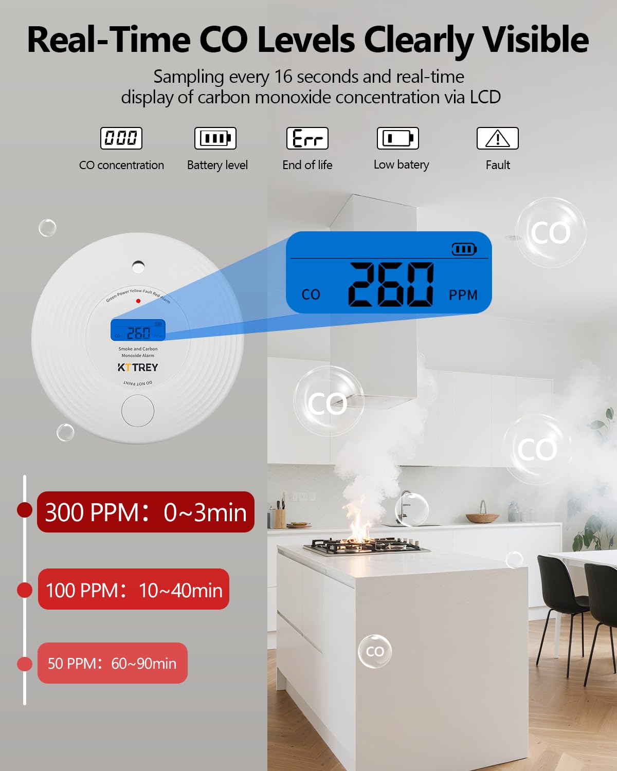Smoke Detector Carbon Monoxide Detector Combo 10 Year Battery, Kttrey 2 in 1 CO & Smoke Alarm with LCD Screen and Test/Silence Button, 3 Pack