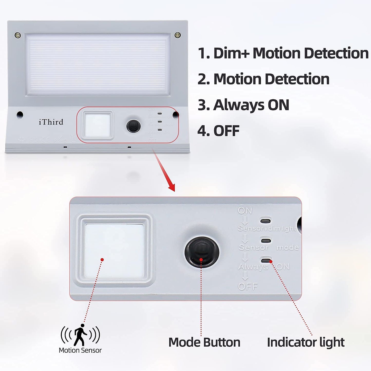 Ithird Solar Outdoor Lights - Led Motion Sensor, Stainless Steel, Waterproof, 3 Modes, Daylight, Model It-21