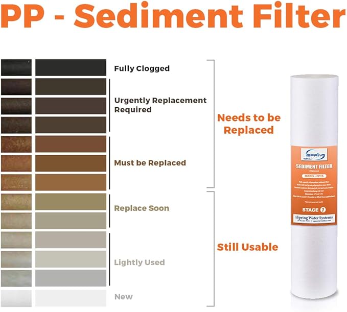 iSpring FC25B Whole House Water Filter Replacement Cartridge, CTO Carbon Block, 20” x 4.5” & 5-Micron 20” x 4.5” Whole House Water Filter Cartridges
