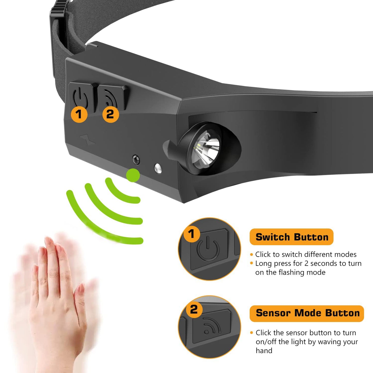 LAKUMIQI Rechargeable LED Headlamp 2 Pack - Motion Sensor, 230° Wide Beam, Silicone Rubber, Headband Model HEADLAMP HEADBAND-2