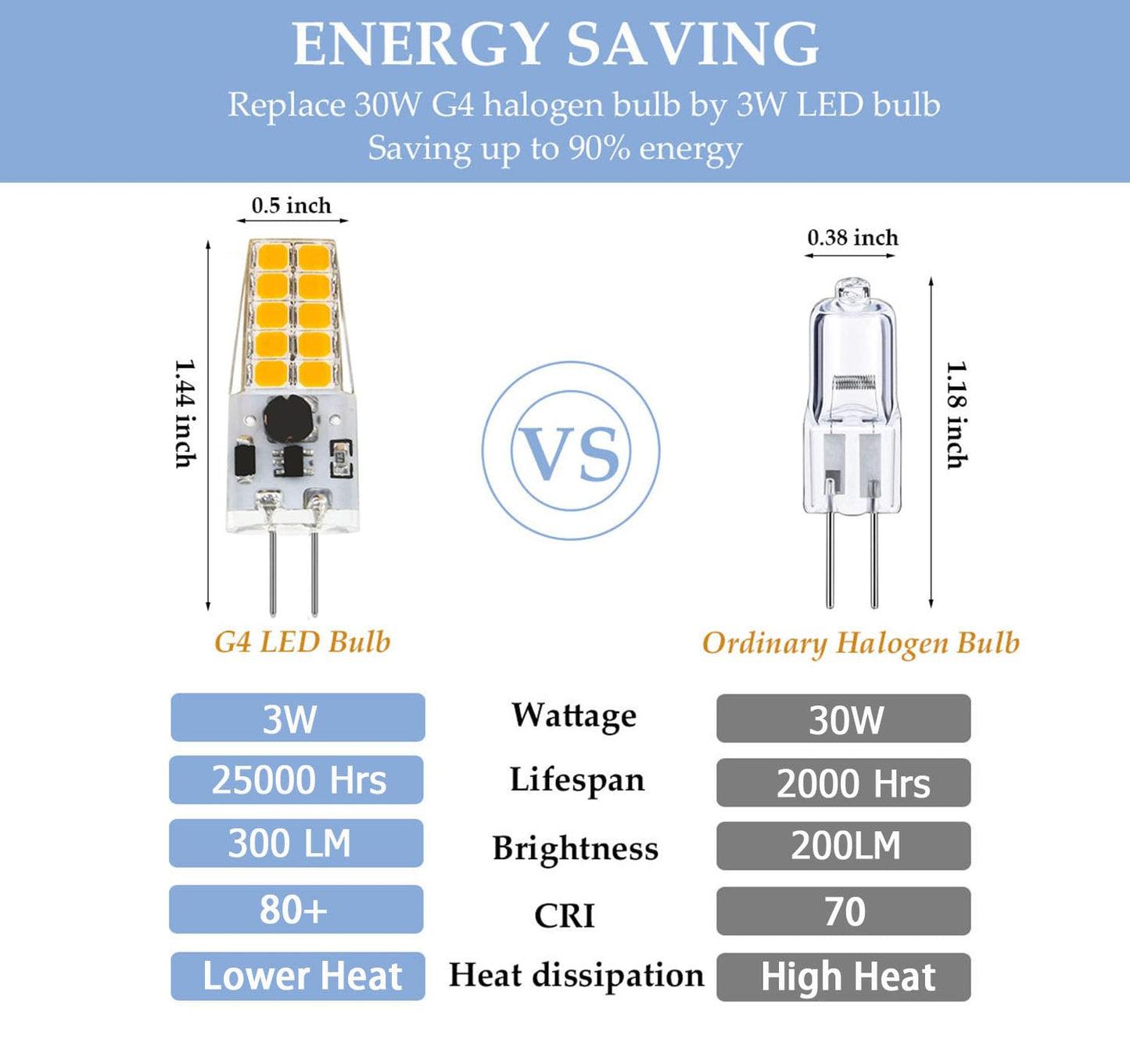Dimmable G4 Led Bulb 12V 24V Jc Tybe  20-30W T3 G4 Halogen Equivalent 2700K Warm White  G4 Bi-Pin Base  300Lm  Chandelier Lighting/Landscape Lighting/Microwave Lighting 10Pcs
