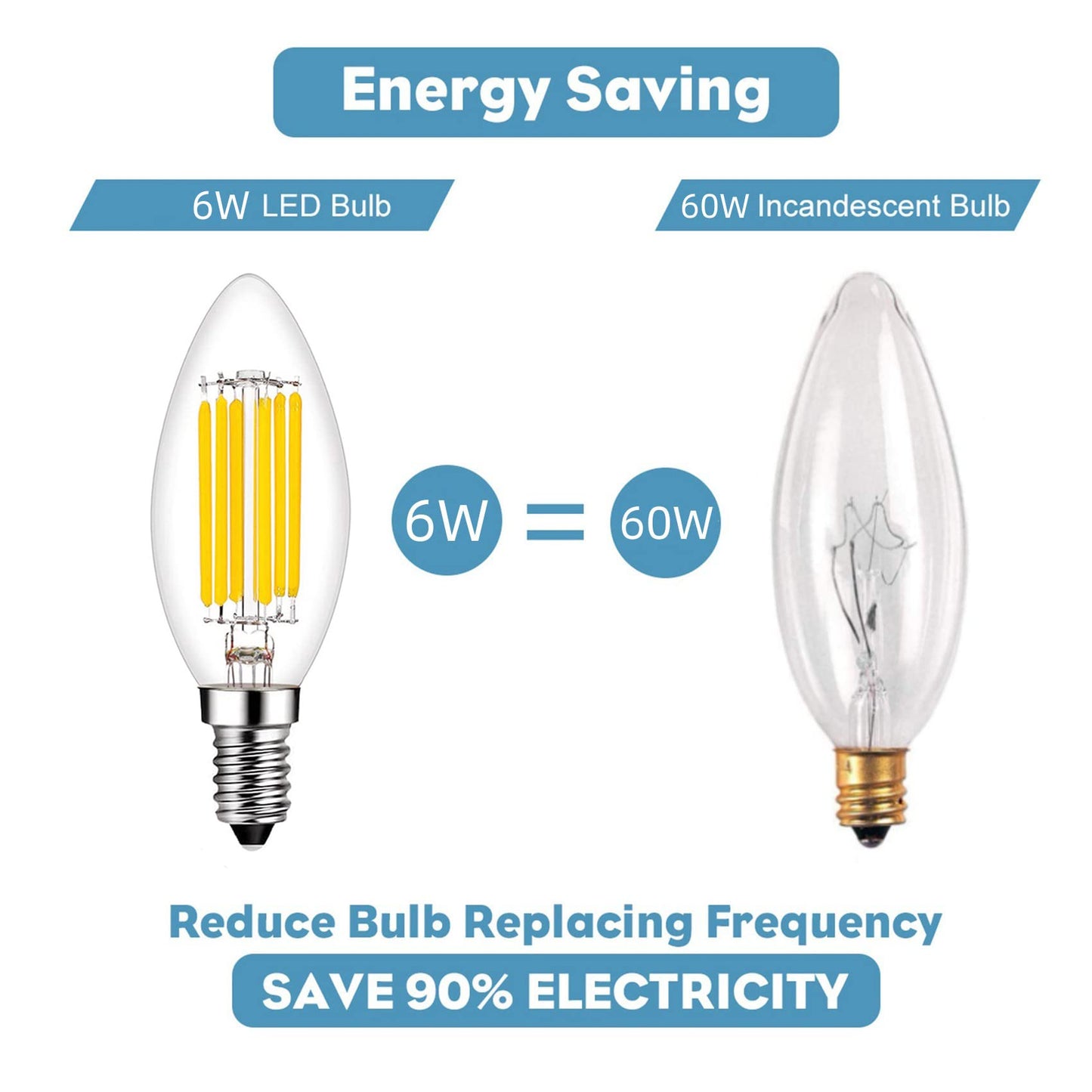 E14 Led Bulb Dimmable 60W Equivalent 2700K Warm White  E14 Light Bulbs European Base 6W 600Lumens Ac120V  E14 Edison Bulb For Turkish Lamp Light Bulb Replacement  4 Pack