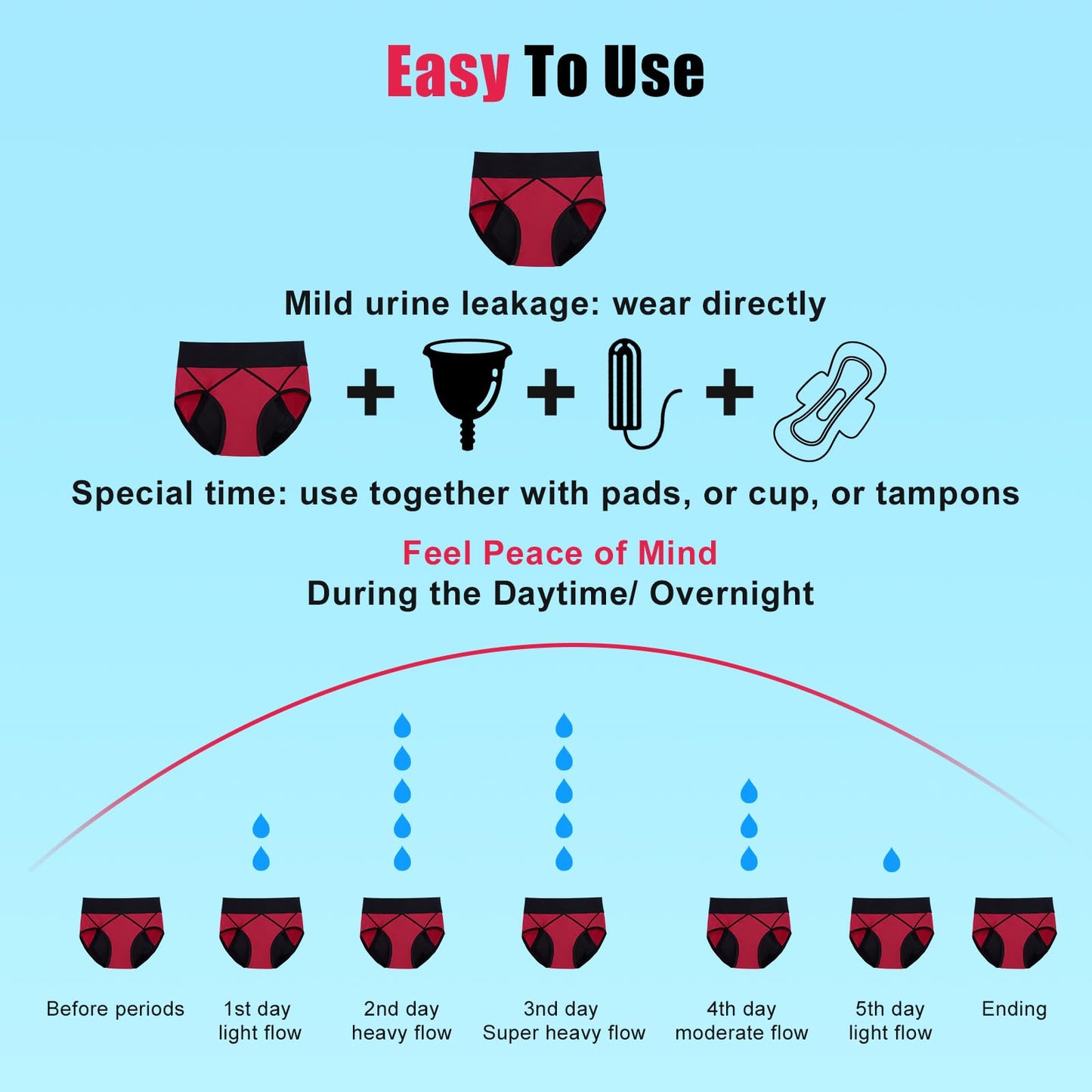 Incontinence Underwear for Women - Upgraded High Absorbency Period Underwear for Women - Washable Leak-Proof Underwears for Ladies, Postpartum, Bladder Control, Reusable Cotton Period Panties Briefs