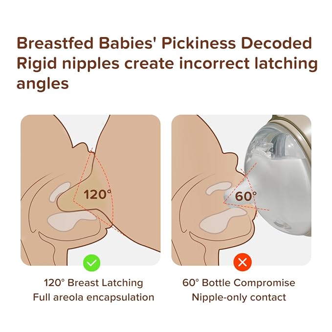 Thyseed Silicone Natural Breast-Like Bottle with Nipple(7-10 Months),8oz，1pack