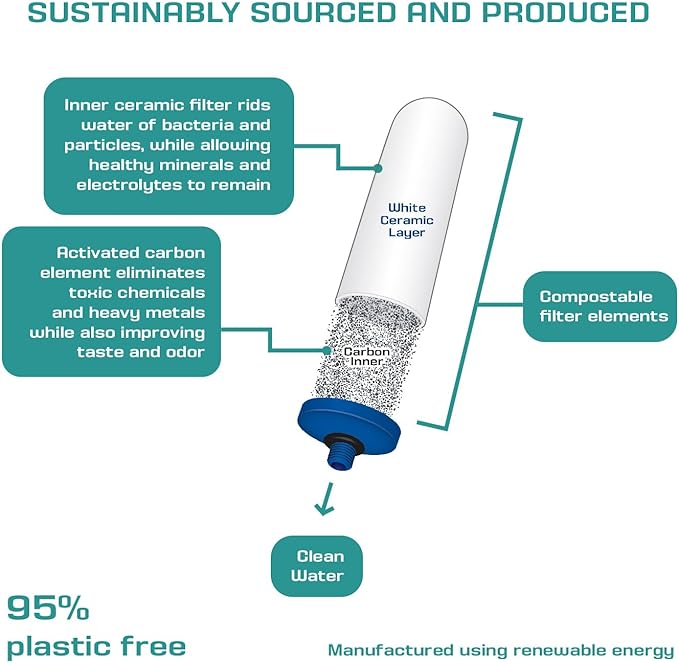 FTO+ Water Filter Cartridge (4 Pack) - Dependable Gravity Water Filter for Easy Installation as a Berkey Water Filter Replacement - Ceramic Gravity Water Filter For Stainless Steel Systems