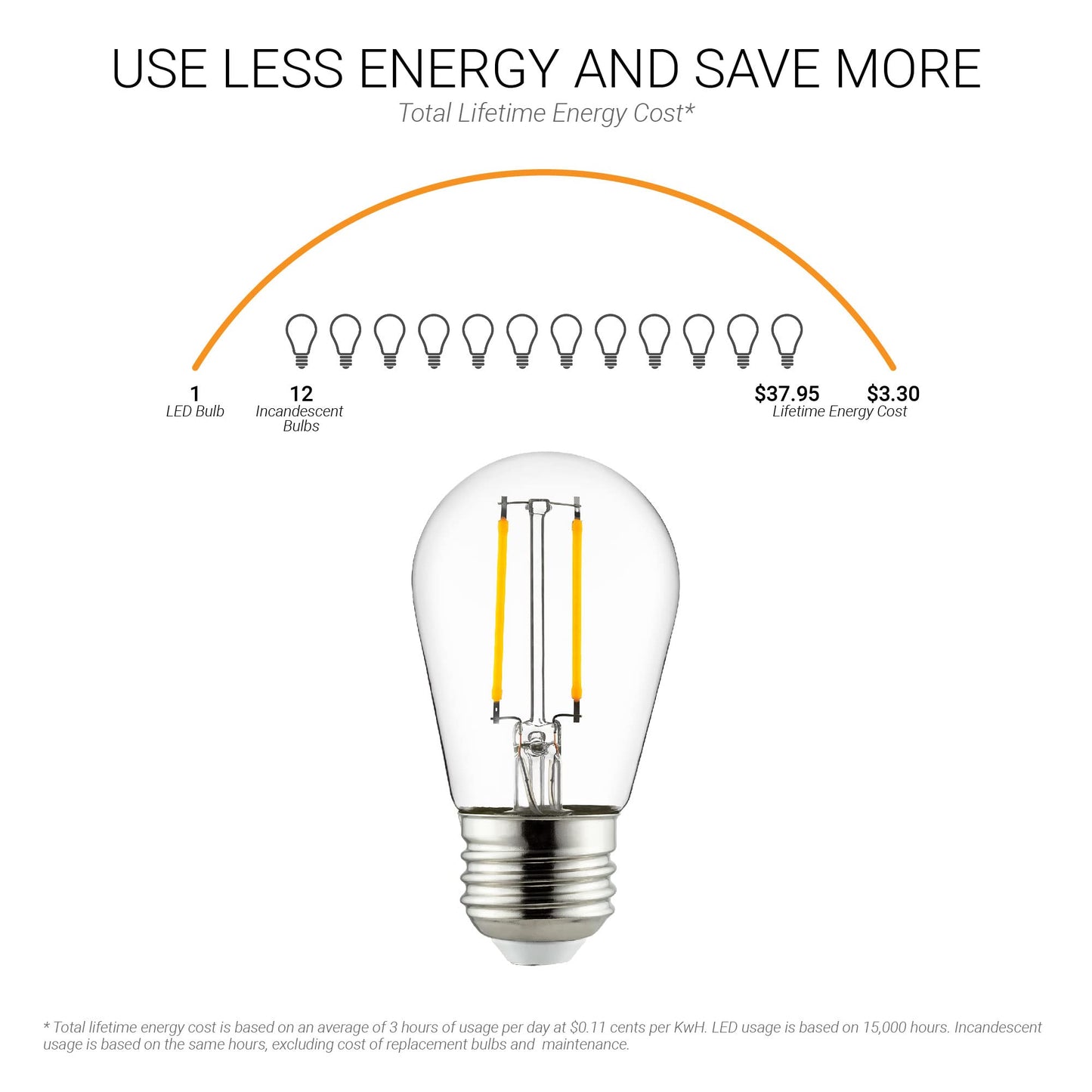 Sunlite Led S14 Filament Bulb, 2W (25W Equivalent), Dimmable, Clear Glass, 2200K Amber, Medium Base (E26), 1 Count