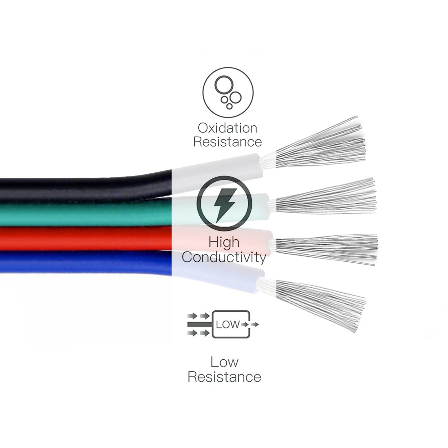 EvZ 22AWG 4 Conductor Extension Wire, 66ft/20M, 4 Pin for RGB LED Strips, Black-Green-Red-Blue, Model SYNCHKG