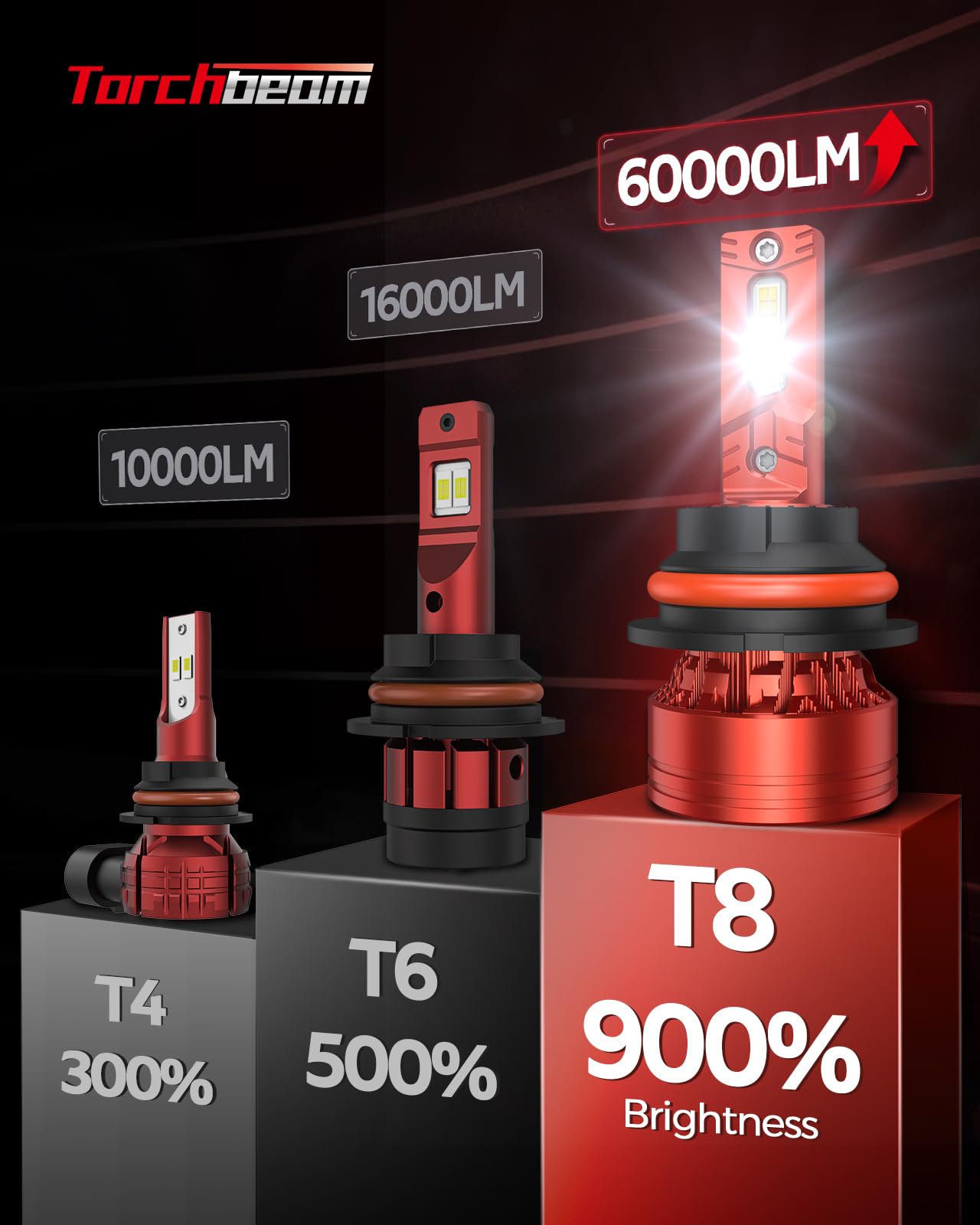 Torchbeam 9006/Hb4 Led Bulbs  2025 Upgraded 65W 60000Lm Fog Lighting Bulb With Fan  6500K Cool White Ip68 Waterproof Pack Of 2