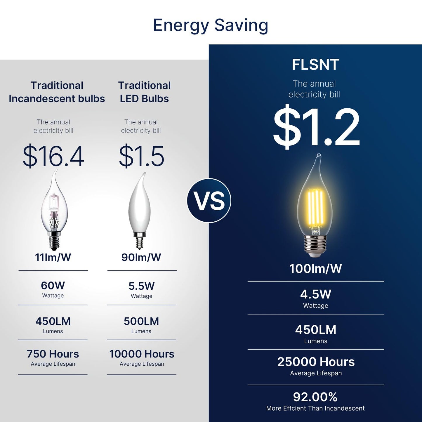 FLSNT LED Chandelier Bulbs, Dimmable CA11 Filament, E26 Base, 2700K Soft White, 6 Pack, Glass