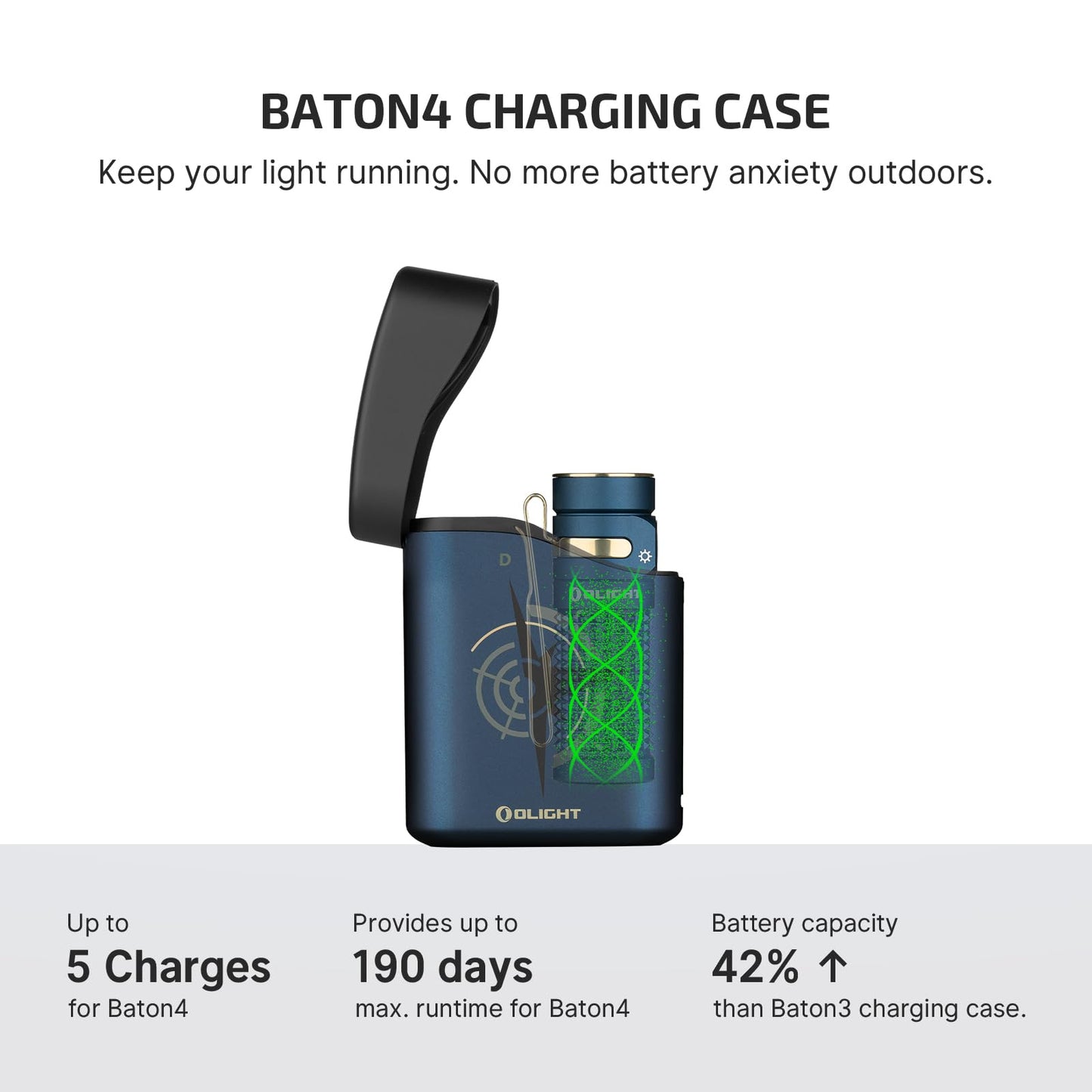 OLIGHT Baton4 enhanced EDC Flashlight 1300 Lumens Type-C Charging Box Aluminum Guidance Model BATON4KIT-FA#300000