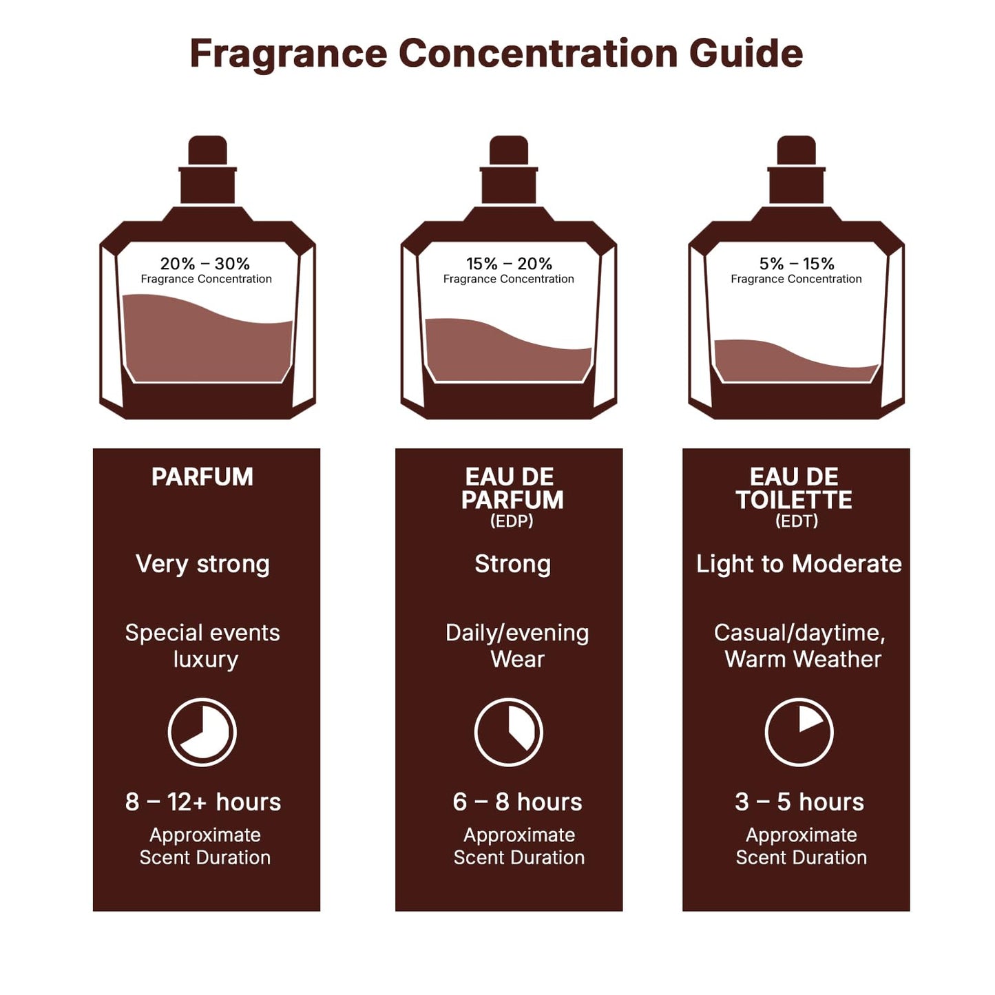 Lattafa 24 Carat Pure Gold Eau De Parfum Spray for Unisex 3.4 Ounce
