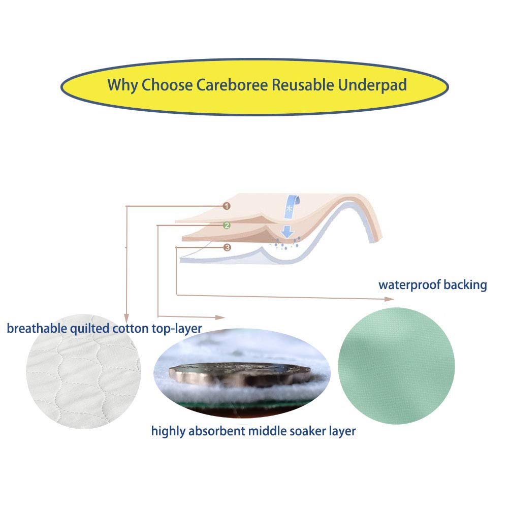 Careboree 2 Pack Cotton Top Quilted Underpad, Waterproof Extra Absorbent Use for Incontinence Bed Pads,Washable and Reusable Pet Pads (34" x 36")