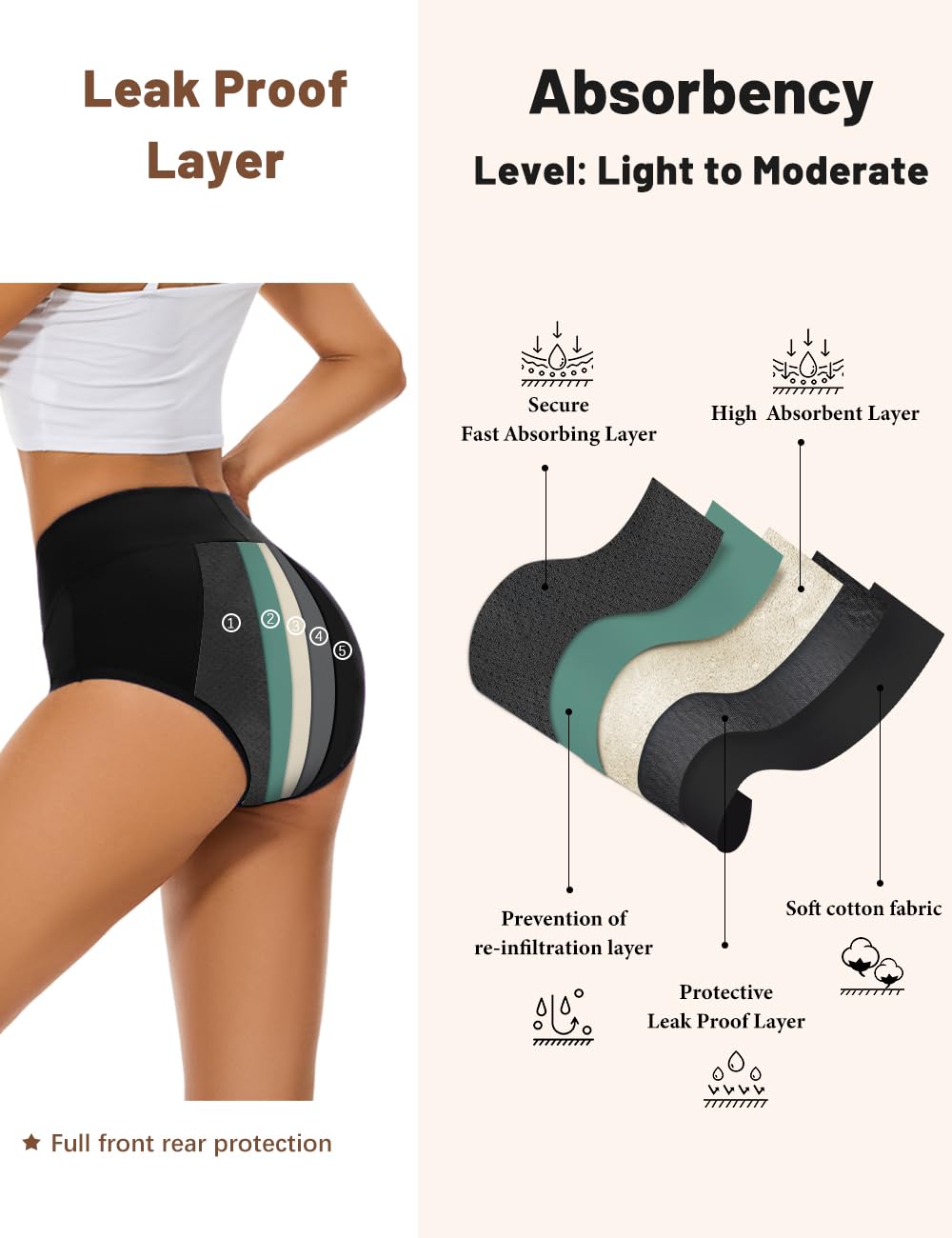 Allbase Incontinence Underwear for Women High Absorbency Period Panties Ladies Leakproof Protective Menstrual Postpartum Bladder Control Washable Cotton Briefs Black Multipack Plus Size
