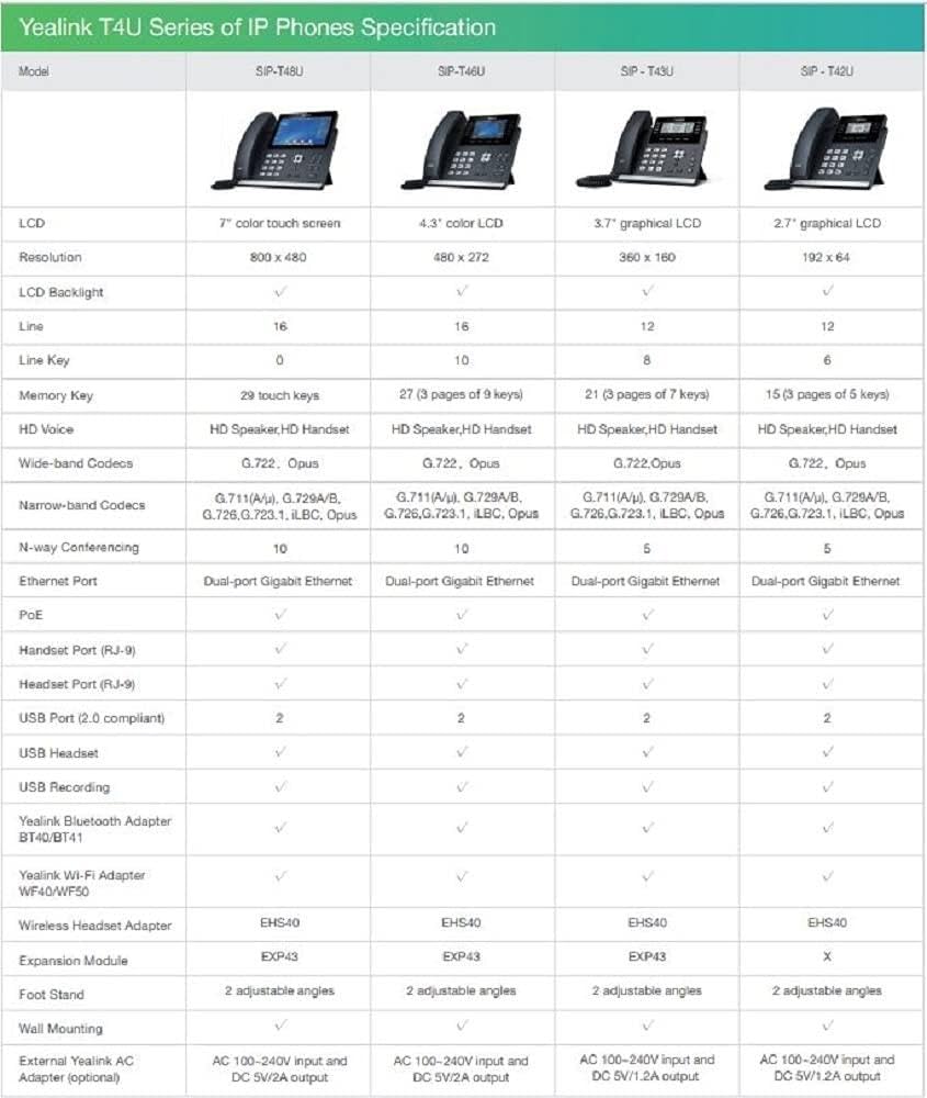 Yealink T46U Ip Phone, 16 Voip Accounts. 4.3-Inch Color Display. Dual Usb 2.0, Dual-Port Gigabit Ethernet, 802.3Af Poe, Power Ad
