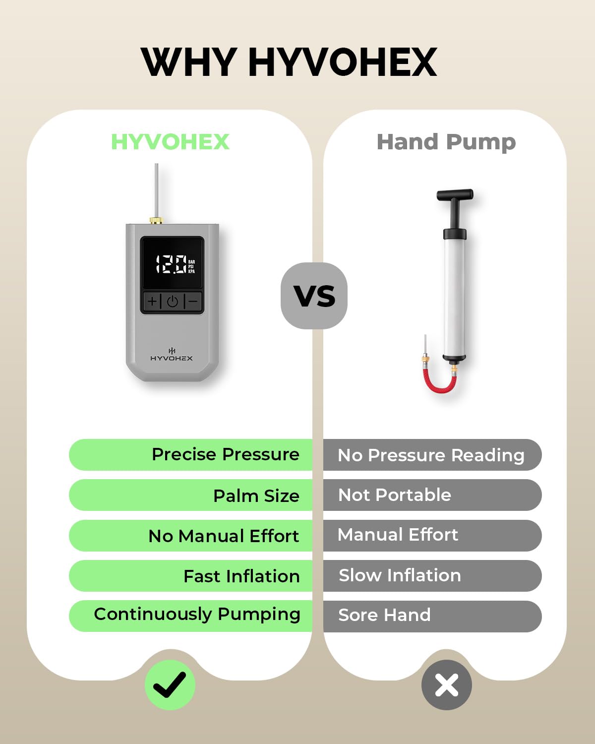Ball Pump for Sports Balls, HYVOHEX Portable Electric Basketball Pump Ultra Fast Inflation, with Digital LED Display Air Pump for Balls, Preset Pressure with Ball Needle for Soccer, Volleyball