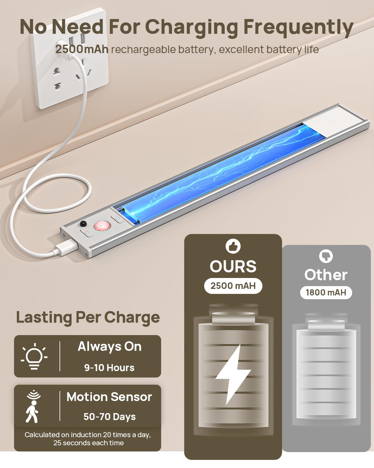 Flysein Under Cabinet Lights, Wireless Motion Sensor, 2500mAh Battery, 3 Color Temps, 11.9 Inch, White, 4 Pack, Model QYD-CGD-001