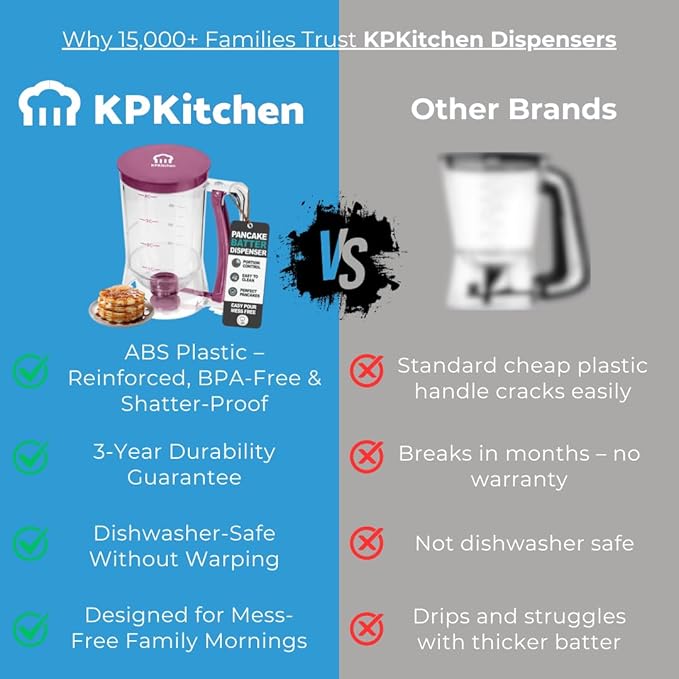 KPKitchen Pancake Batter Dispenser - Kitchen Must Have Tool for Perfect Pancakes, Cupcake, Waffle, Muffin Mix - White Elephant Gifts for Adults - Pancake Griddle Maker with Measuring Label (Purple)