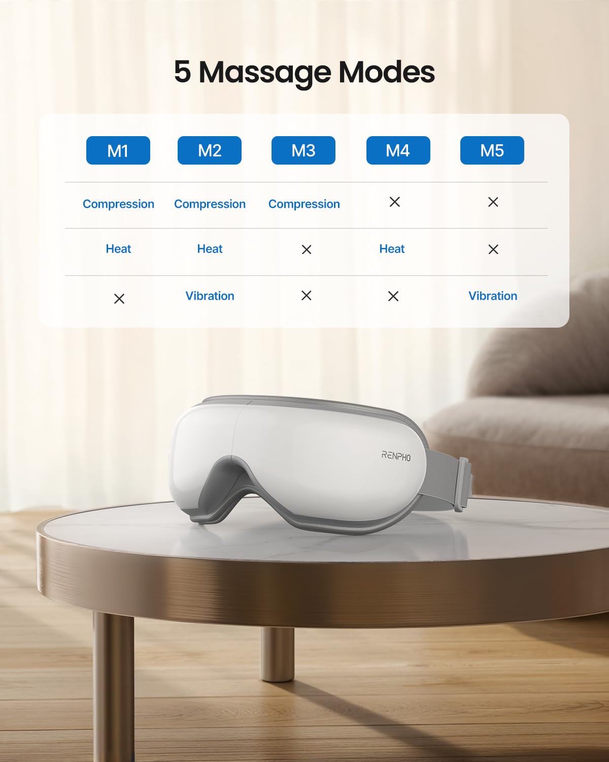 RENPHO Eye Massager with Heat, Birthday Valentines Day Gifts for Women Men Her Him, FSA Eligible HSA Sleep Mask with Remote Compression, Headache Massager Scalp for Migraine Relief Stye Eye Eyeris 1