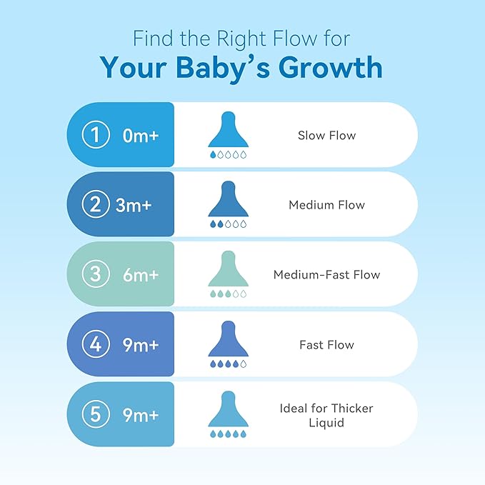Bottle Nipples Slow Flow Nipple Level 1, 0m+, Compatible with Wide-Neck Baby Bottle, 9 Count