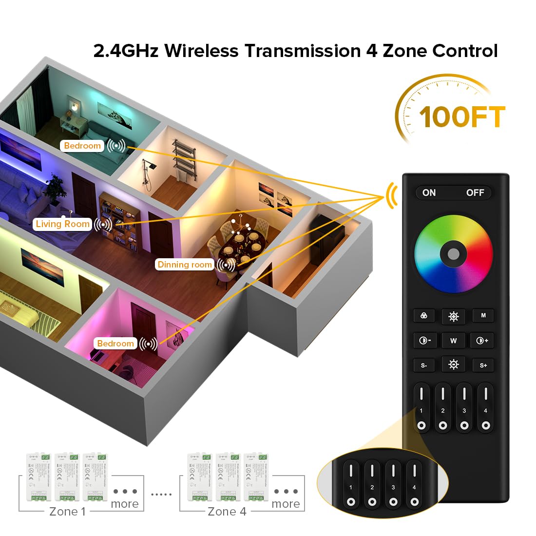 Btf-Lighting Rgbw Led Strip With Rf Remote Control, 5050Smd, Dc5V/Dc12V/Dc24V, White, Model Lm091