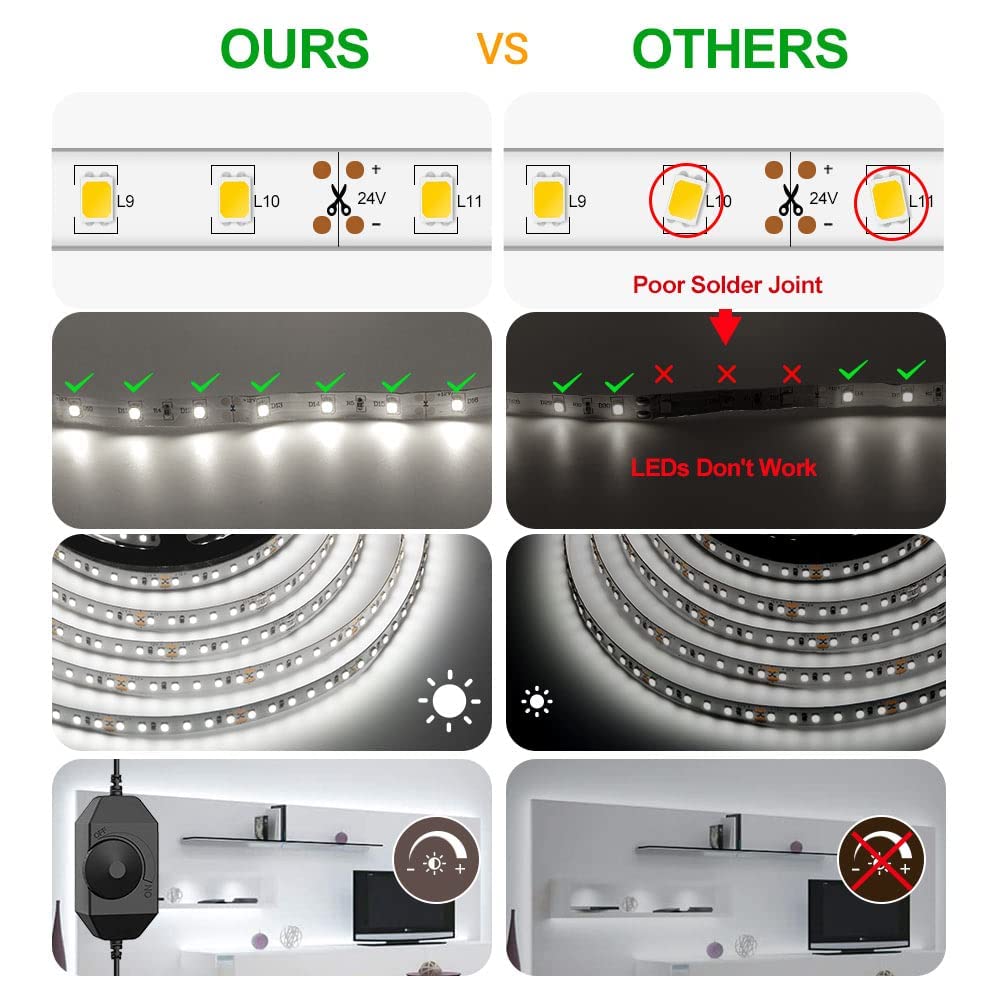 CT CAPETRONIX LED Strip Light 49.2ft 24V Daylight White 6000K Tape Light Model JJ-2835ST-60K