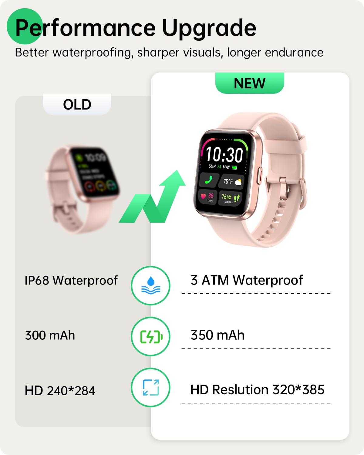 Smart Watches for Women and Men - Smart Watch Compatible for iPhone Android Phone,Alexa,Call & Notification Alerts,Heart Rate & Sleep Monitor,3 ATM Waterproof 1.83 Inches Fitness Tracker