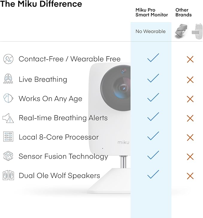 Miku Pro Smart Baby Monitor with Camera, Track Live Breathing with No Wearable, Real-Time Alerts, Sleep Analytics, 1080p Wi-Fi Video, Night Vision, and 2-Way Audio, Wall Mount Included