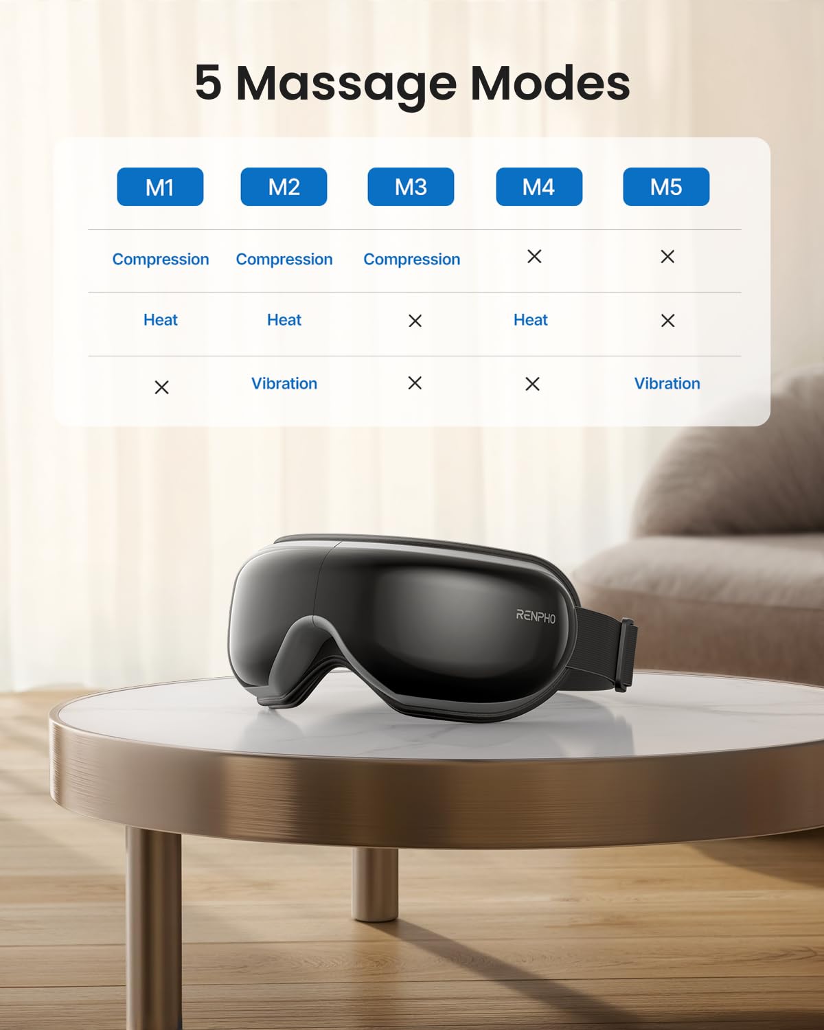 RENPHO Eye Massager with Heat, FSA Eligible HSA, New Year Birthday Valentine's Day Gifts, Eyeris1 Eye Massager with Remote Compression, Sleep Mask for Relax Migraine Relief Reduce Strain Improve Sleep