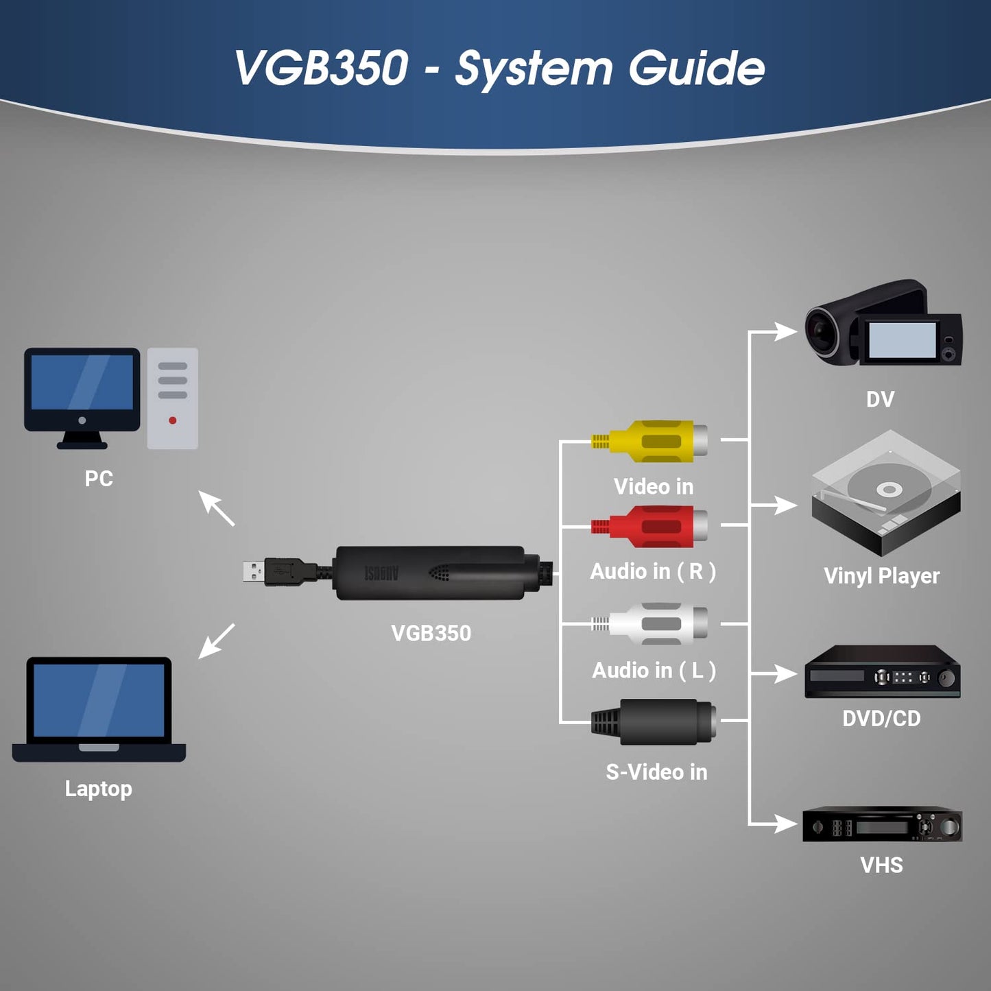 Usb Video Capture Card Grabber - August Vgb350 - Transfer Vhs Mini Dv Hi8 Dvd To Computer For Windows 11,10,8,7, Composite S-Vid