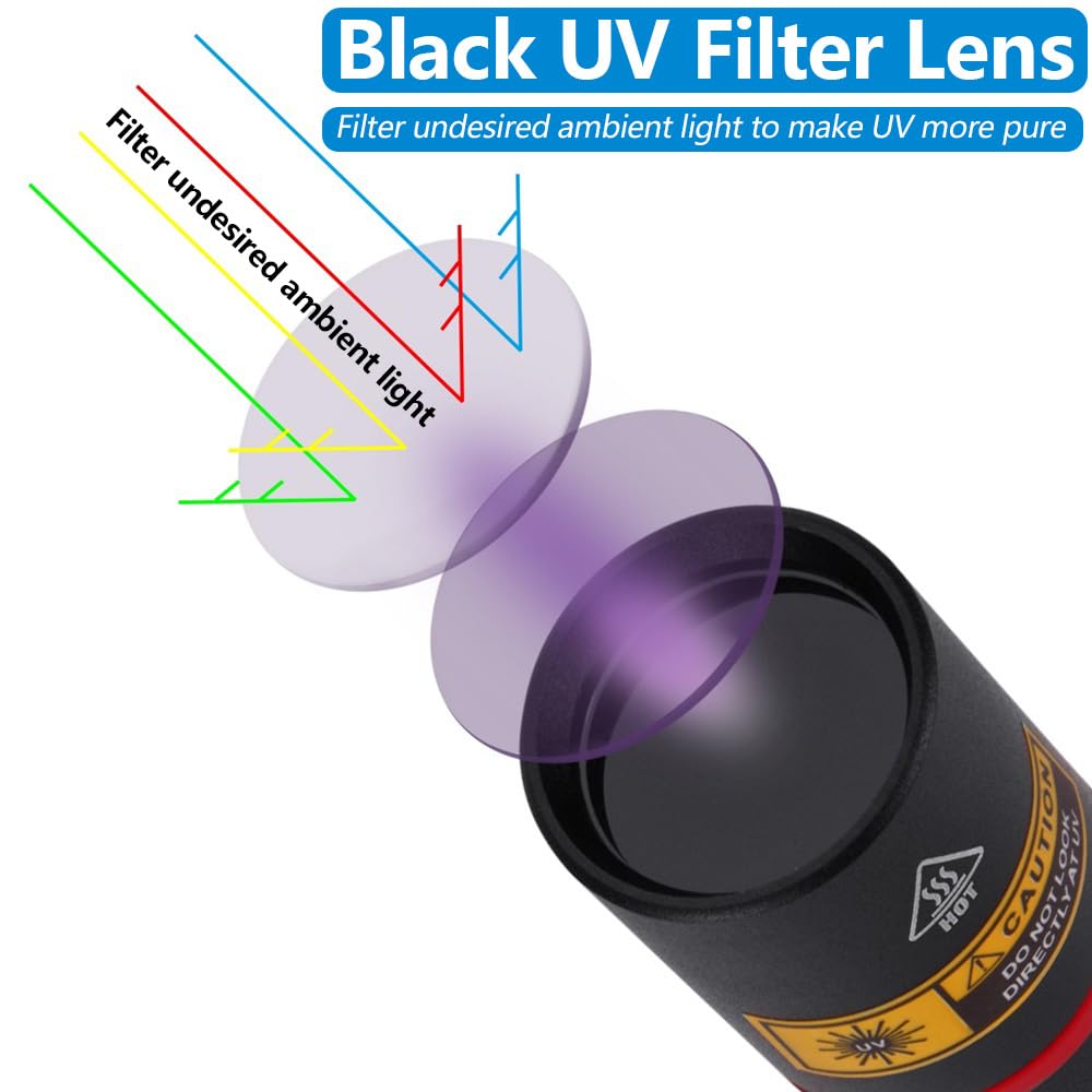 ALONEFIRE SV16 UV Flashlight, 5W Portable Black Light, USB Rechargeable, 365nm, Mini Urine Stain Detector