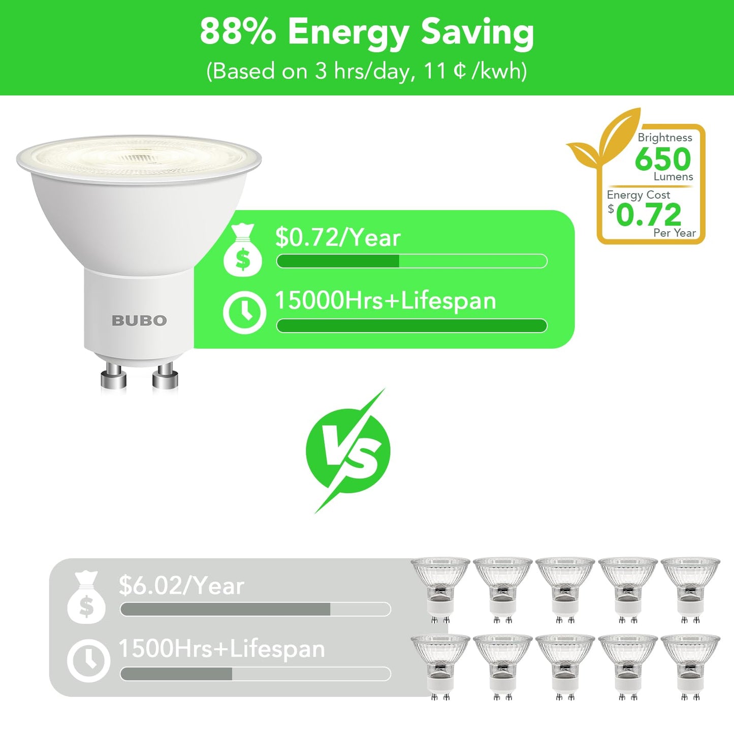 Bubo Gu10 Led Bulb 6W Equivalent, 3500K Natural White, 650 Lumens, Non-Dimmable, 6 Pack, Mr16 Replacement For Track Lighting