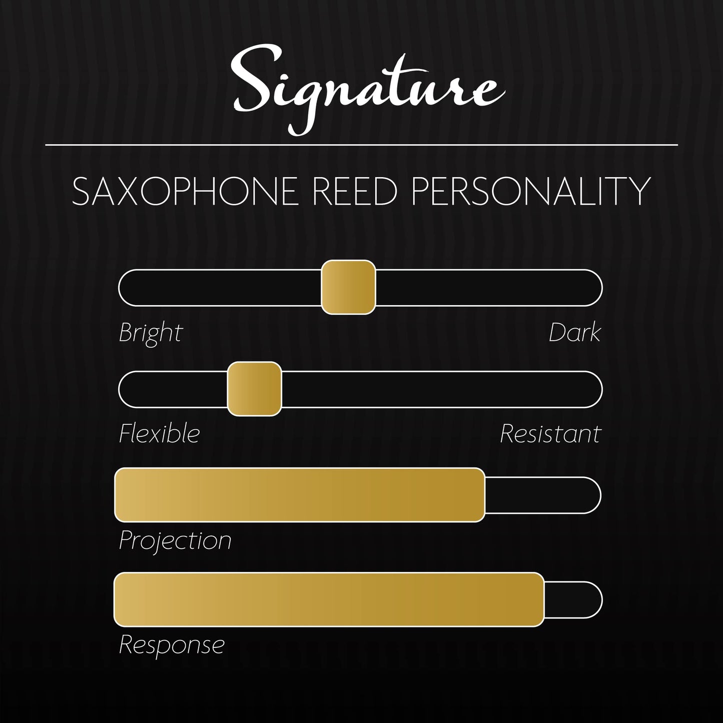 L  Gre Reeds - Soprano Saxophone Reed, Signature, Strength 2.25 (Ssg2.25) - Premium Synthetic Woodwind Reed