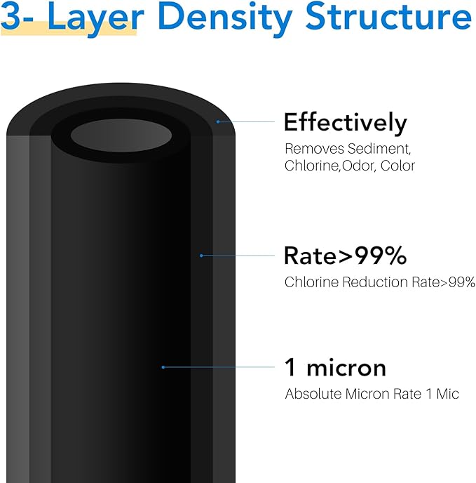 ICEPURE 10"X4.5",1 Microns Whole House Sediment Activated Carbon Water Filter Compatible with Dupont WFHDC8001,EP Series,EPM Series,CB-BB-10, GE FXHTC, GXWH40L, GXWH35F, GNWH38S, CTO10BB,3PACK