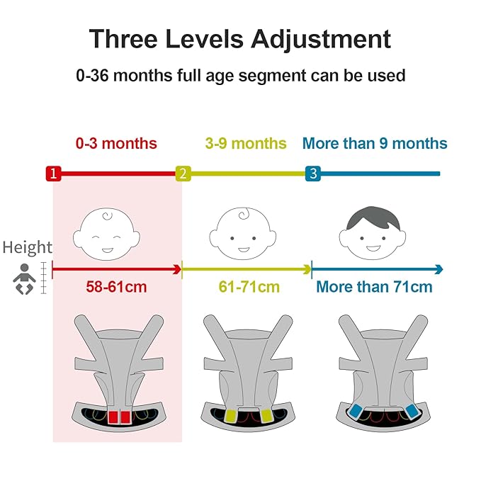 Baby Carrier，Baby Carrier for Newborn to Toddler，Adjustable Crotch Width，Ergonomic Newborn Carrier，Enhanced Lumbar Support，Easy-to-Use (Grey)
