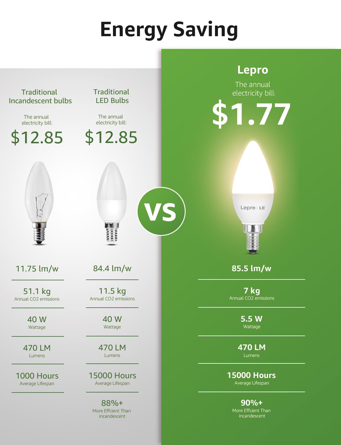 Lepro E12 Led Candelabra Bulbs, 5.5W 40W Equivalent, 6-Pack, Warm White, Frosted Plastic, Model 600052-Ww-Us-6