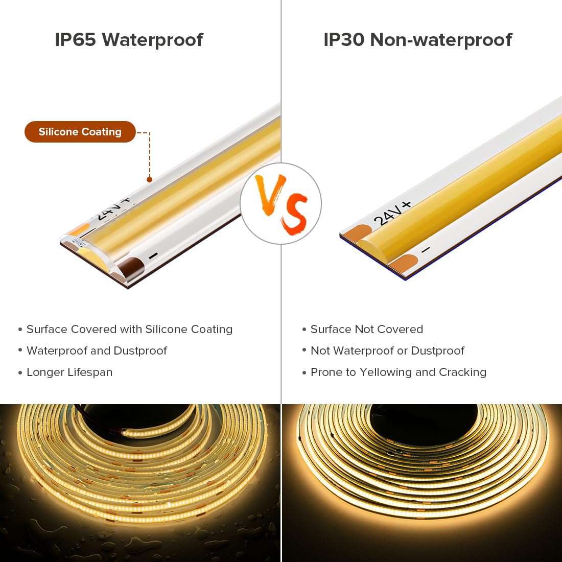 FCOB COB LED Strip Light 16.4FT IP65 Waterproof DC12V 320LEDs/m Warm White 3000K Dimmable Model FCOB5M12V8