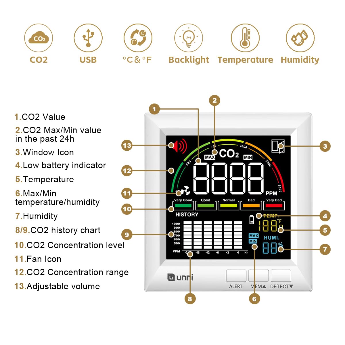 U UNNI CO2 Monitor Carbon Dioxide Detector for Home, 3 Adjustable Volume for Alerts & 3 Adjustable Backlight, Photoacoustic Sensor for Temperature Humidity & Indoor Air Quality Monitor