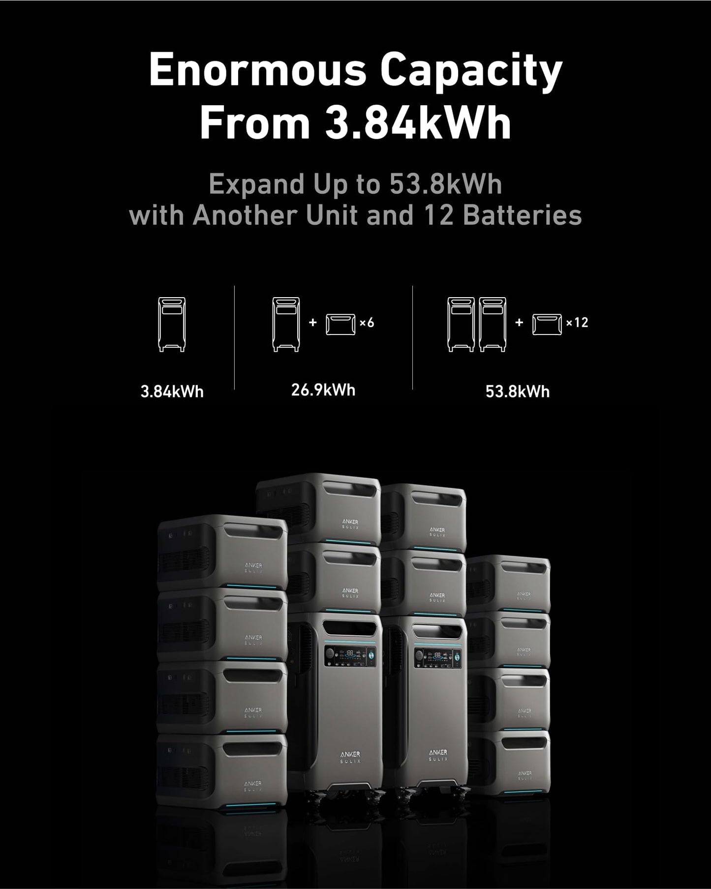 Anker Solix F3800 Portable Power Station And Bp3800 Expansion Battery, 7.68Kwh Lifepo4 Batteries, 6000W Ac Output, Solar Generat