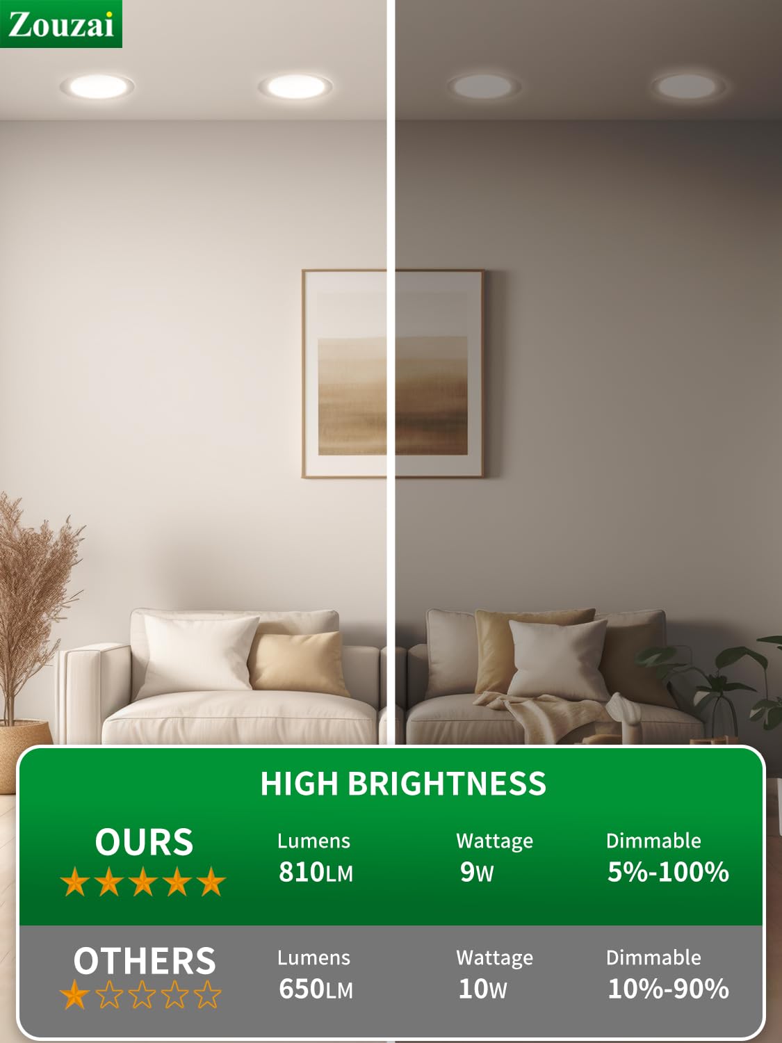 zouzai 24 Pack Ultra-Thin LED Recessed Ceiling Light, 4 Inch, 5000K Daylight, Dimmable, Aluminum, Model LBT-SRPL-19