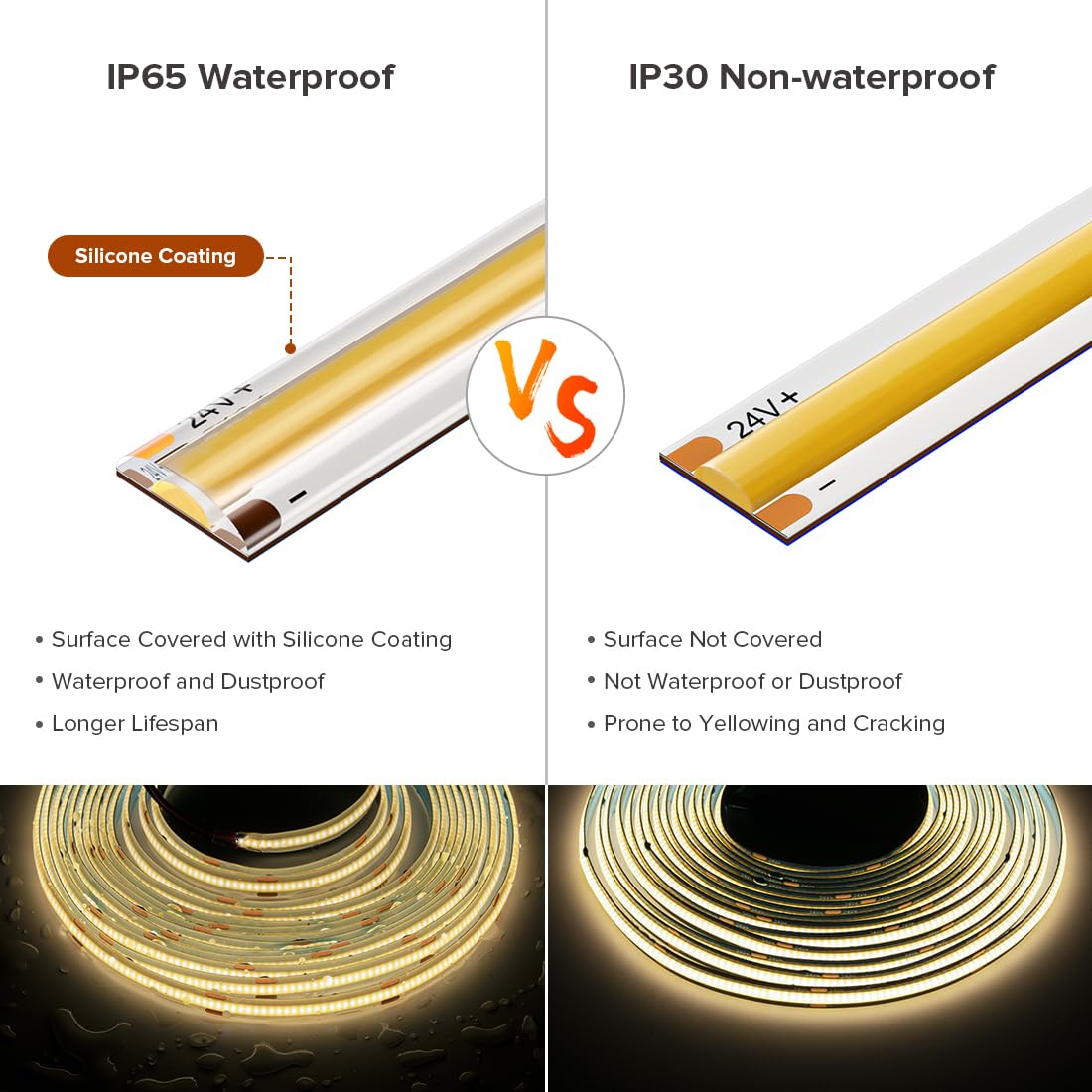 FCOB COB LED Strip Light 16.4FT 320LEDs/m IP65 Waterproof DC24V Natural White 4000K Dimmable Model FCOB5M24V8