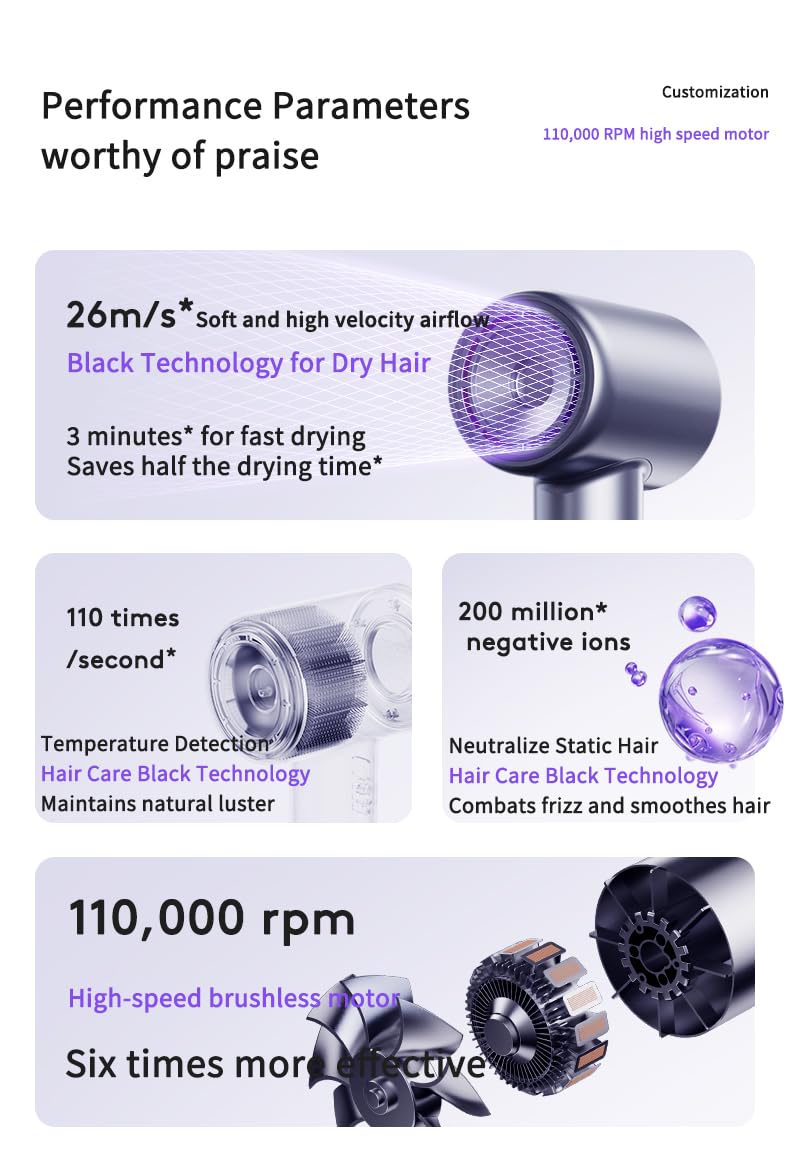 Hair Dryer, 110000 RPM Professional High Speed Blow Dryer Negative Ionic Care Hair Dryer for Fast Drying, Low Noise, HD Display