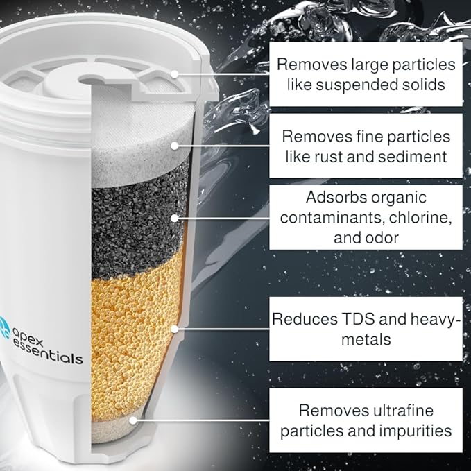 ZR-017 NSF/ANSI Certified, Compatible with Zero Pitchers and Dispensers ZR-017, Remove Bad Taste and Odor, Chlorine and Water Impurities, 3 Filters