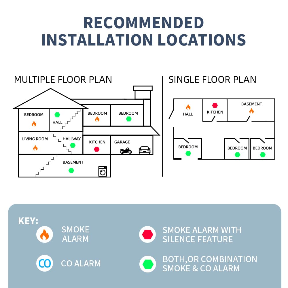HOMEAEGIS Smoke and Carbon Monoxide Alarm, 1-Pack Size.10-Year Battery Powered.