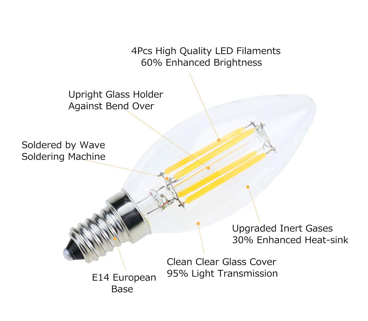 Lamsky E14 LED Filament Candle Bulb, Warm White 2700K, 60W Equivalent, Clear Glass, 2 Count