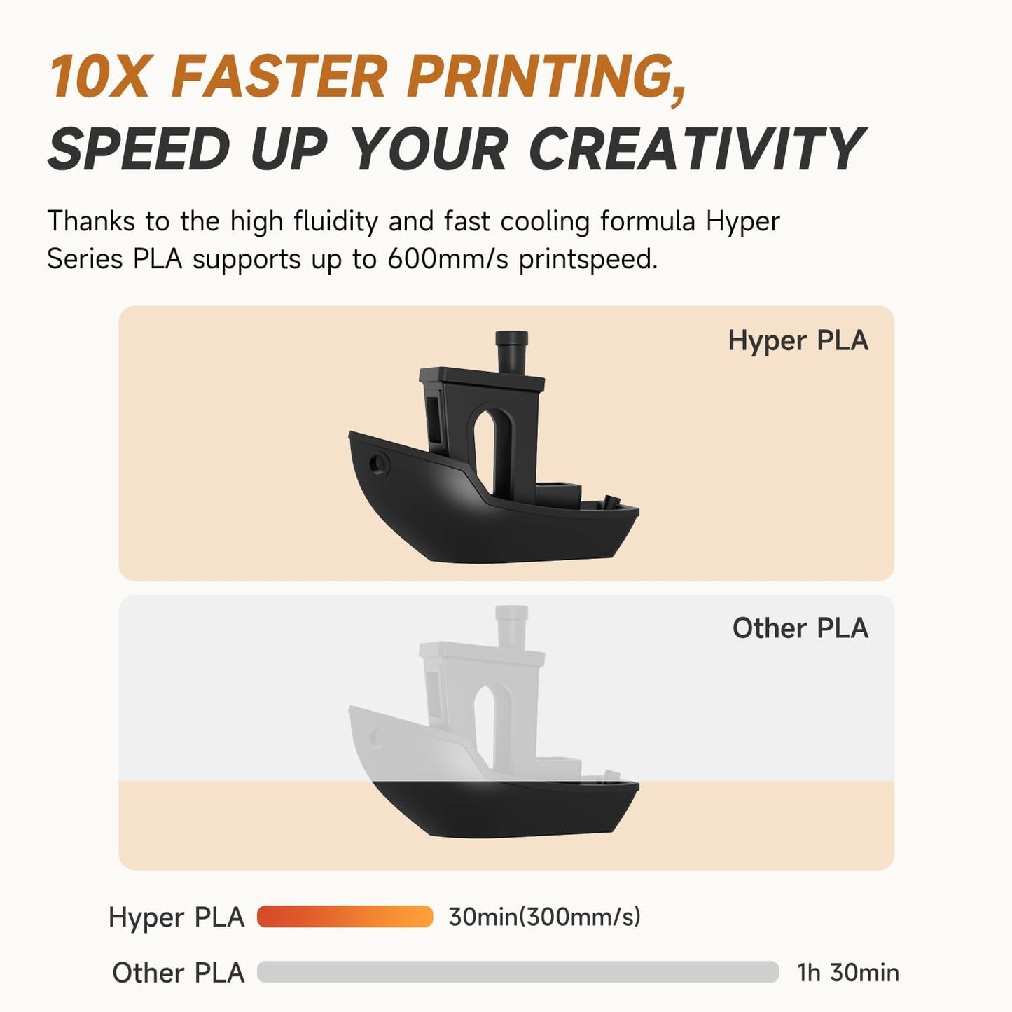 Official CREALITY Hyper PLA Filament 1.75mm, High Speed PLA 30-600mm/s Rapid 3D Printer Filament, Dimensional Accuracy +/-0.02mm, Fit Most FDM 3D Printers, 1KG(2.2lbs) Spool Black