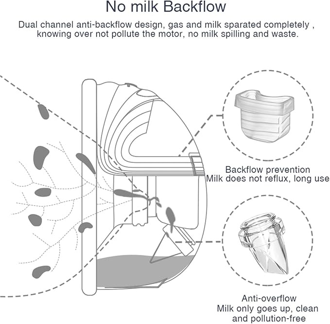 Wearable Breast Pump Accessories, Replacement Pump Parts Flange 24mm, Duckbill Valve, Silicone Diaphragm, Milk Collector Cup Compatible with MOMMED S18 S21