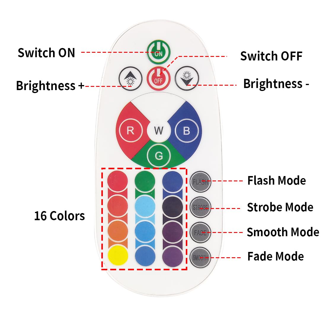GLW 20W RGB LED Flood Lights - Color Changing, Waterproof, Remote Control, Dimmable, 2 Pack