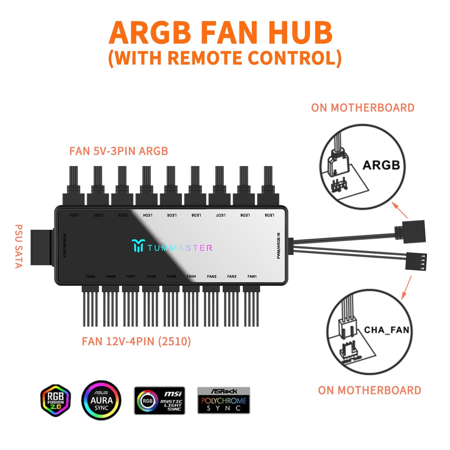 Premium Magnetic Fan Controller Hub With 9 Ports & Argb Illumination - Remote Control For Gaming Pc Builds, Diy Enthusiasts & Ch