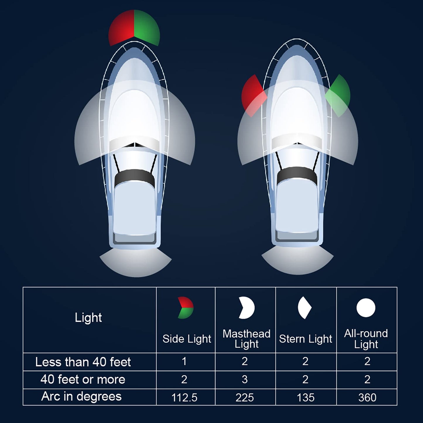 Obcursco Led Pontoon Boat Lights  Ip67 Waterproof Interior And Deck Light For Night Fishing  Courtesy Lighting For Yachts  Bass Boats  And Jet Skis(Blue  3.5W)