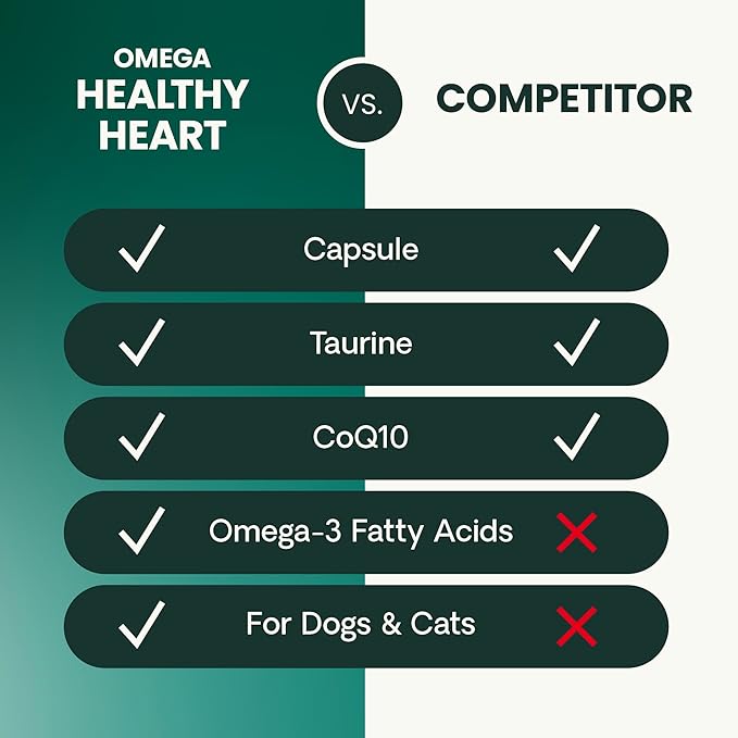 VetriScience Omega Healthy Heart Easy-Open Capsules, Cardio Strength Taurine and Omega-3 Supplement for Dogs & Cats, Heart Support Supplement, 90 Count